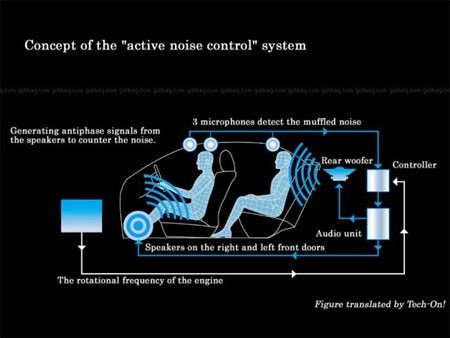 toyota active noise control Toyota Active Noise Control