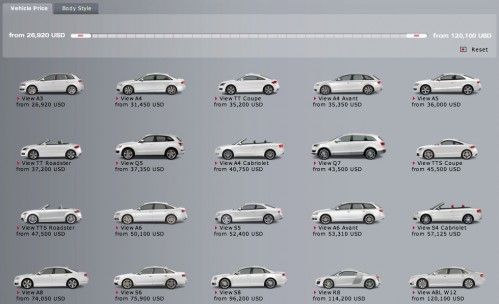 Audi USA : les prix 2010 révélés
