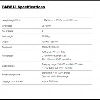 BMW i3 200x200 BMW i3 Concept   (vidéos)