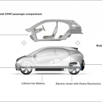 BMW i3 Concept 2011 137 200x200 BMW i3 Concept   (vidéos)