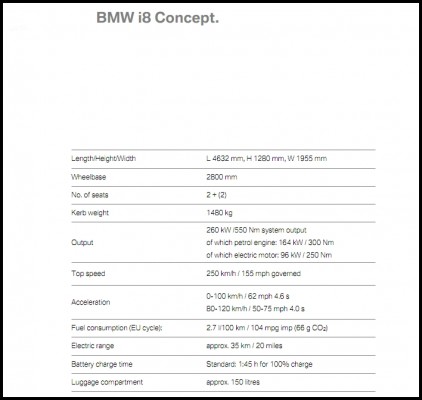 BMW i8 422x400 BMW i8 Concept      (vidéos) 