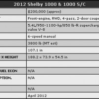 Mustang shelby 1000.20 200x200 Ford Mustang Shelby 1000 : La très bonne moyenne... (vidéos) 