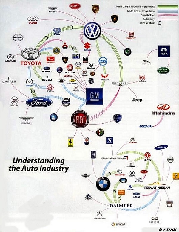 Le Monde Automobile en 2010