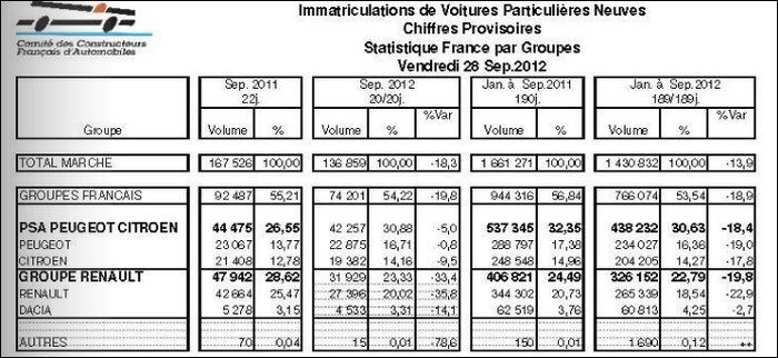 [Statistiques] Par ici les chiffres - Page 7 CCFA-09-2012