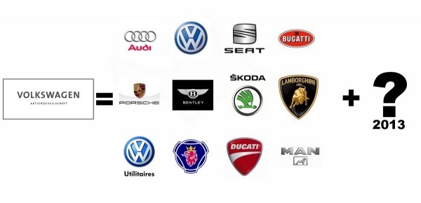 Volkswagen group кто входит