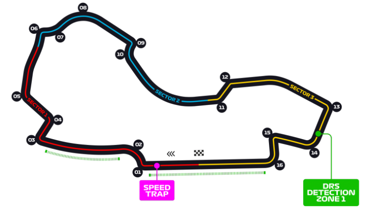 Guide F1 2020 Le Calendrier