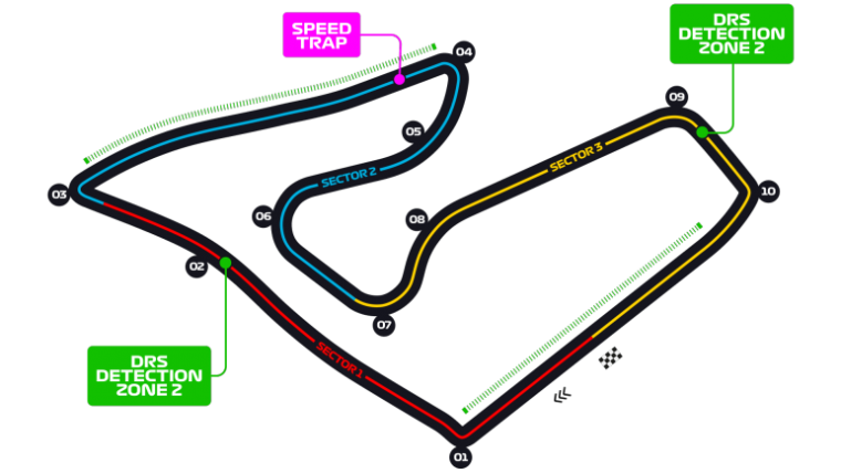 GUIDE F1 2019 : LES CIRCUITS AU CALENDRIER